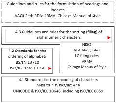 What Are Alphanumeric Characters? – Get Education