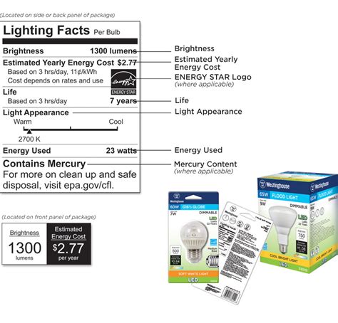 Lighting Facts Label