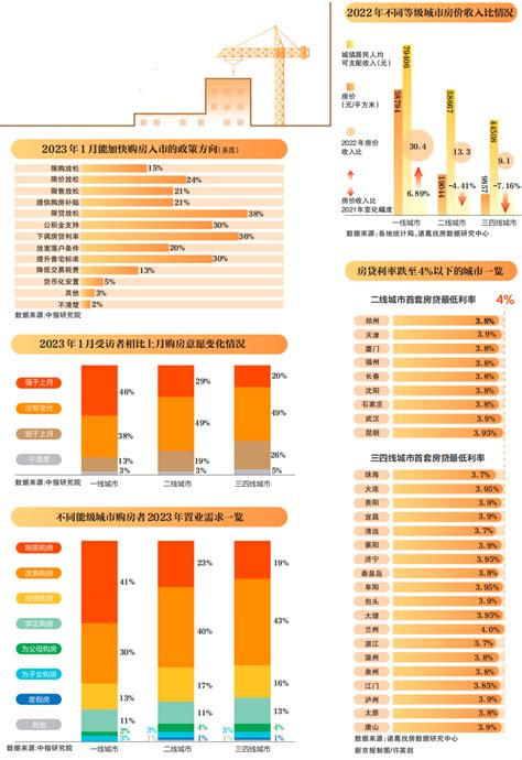 三四线城市存在三大机会腾讯新闻