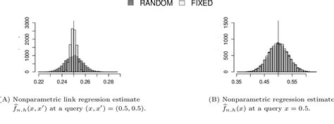 Figure 1 From Dependence Of Variance On Covariate Design In