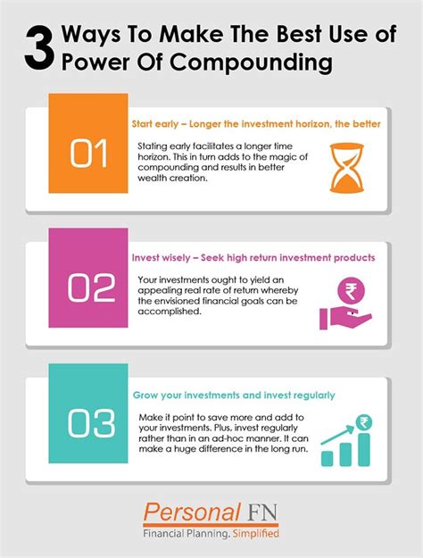 What Is Power Of Compounding And How Does Compounding Work