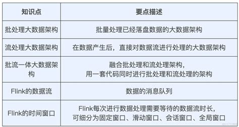 【推荐系统】如何解决冷启动问题51cto博客推荐系统冷启动问题