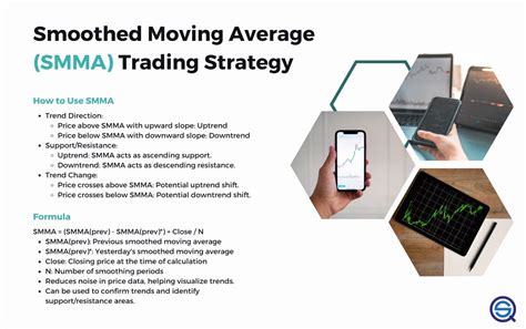 Smoothed Moving Average Wilders Trading Strategy Backtest And