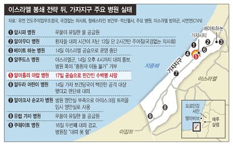 가자 병원 폭격 누구 짓일까“전쟁 범죄” 중동 정세 출렁