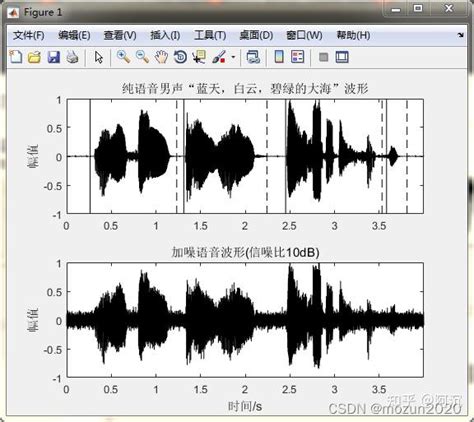 《matlab语音信号分析与合成（第二版）》：第6章 语音端点的检测（1） 知乎