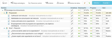 Cuadro De Mando Integral Y Kpis De Capacitación