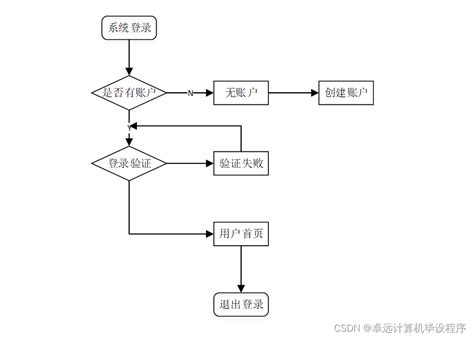 【附源码】基于java的救援物资管理系统qr2fy9计算机毕设ssm Csdn博客