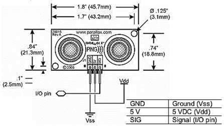 Ultrasonic Sensor Dimension. | Download Scientific Diagram