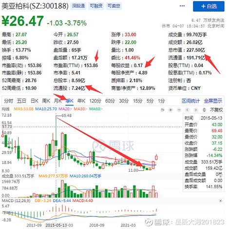 值得五一跟踪个股：为什么要敢于买入创历史新高的股票：久远银海， 2、为什么要敢于买入创历史新高的股票创新高的个股都是具备量能，题材，有资金推动