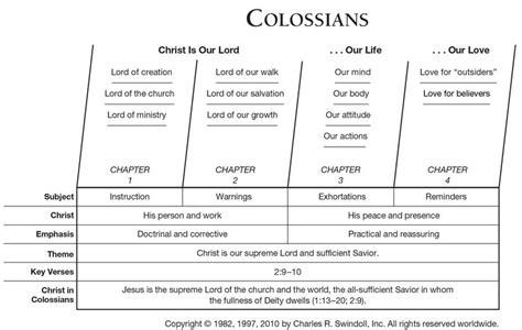 The Quick View Bible Consequential Memos