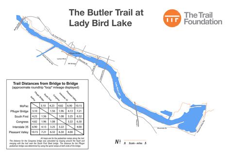 Butler Trail At Lady Bird Lake Distance Loop Map Trail Loop