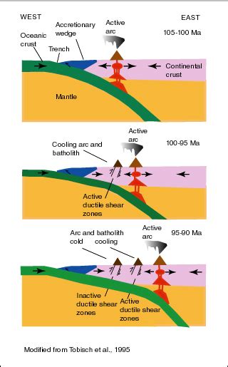 Batholith Formation