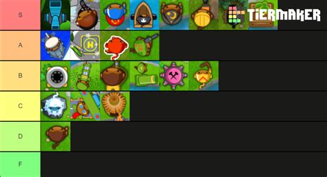 BTD Battles Towers Tier List (Community Rankings) - TierMaker