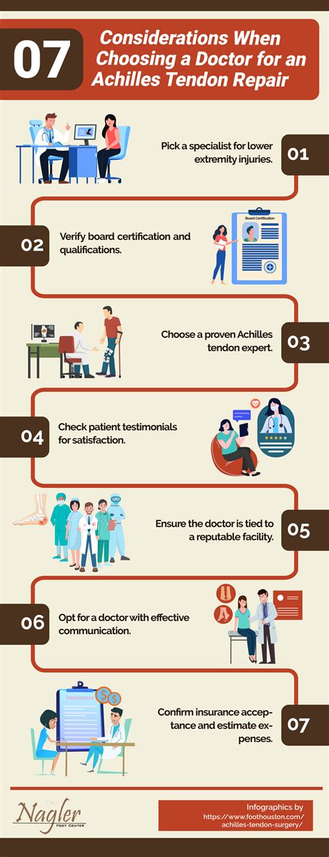 7 Considerations When Choosing a Doctor for an Achilles Tendon Repair ...