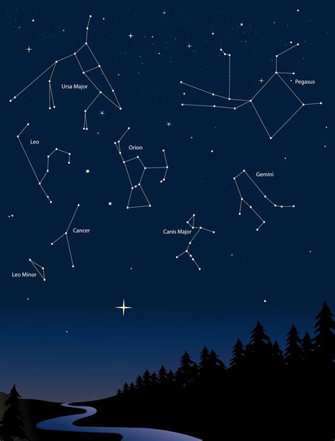 constellations map tonight 7