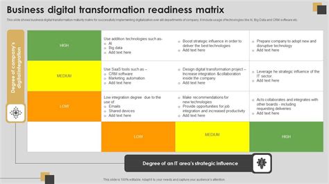 Business Digital Transformation Readiness Matrix Diagrams PDF