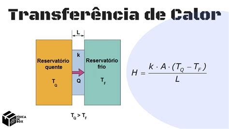 Experimento de condutividade térmica cobre YouTube