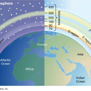 1: Layers of the Ionosphere [7] | Download Scientific Diagram