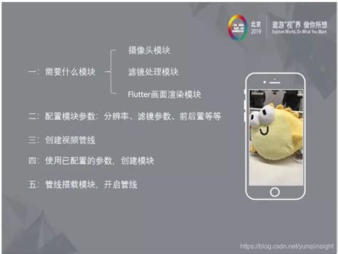 Flutter浪潮下的音视频研发探索flutter 开发音视频剪辑 Csdn博客