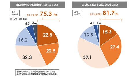 パーソル総合研究所、職場のハラスメントに関する調査結果を発表 ハラスメントによる離職は年間約87万人、うち約57万人が会社に伝えず パー