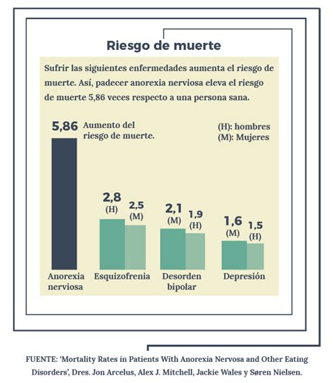 Anorexia Y Bulimia Síntomas Y Tratamiento De La Enfermedad El Mundo