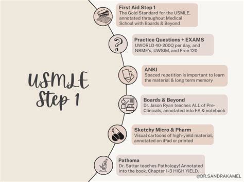 How To Succeed On The USMLE Step 1 Dr Sandra Kamel