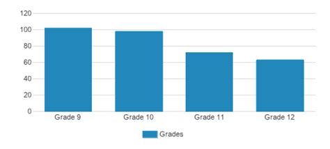 Detroit Cristo Rey High School (Top Ranked Private School for 2024-25 ...