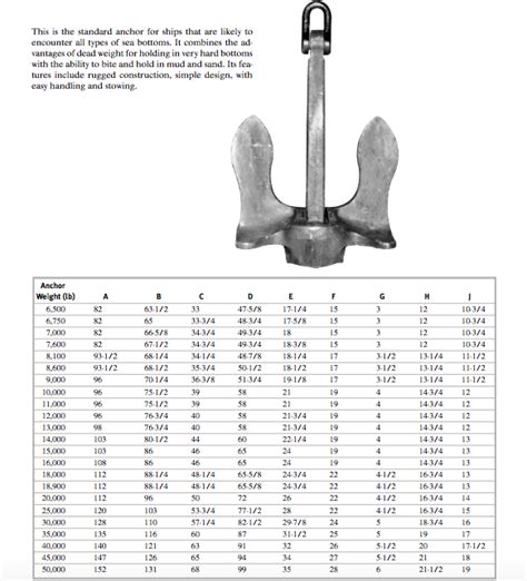 Stockless Anchor — Maritime Deck Professionals