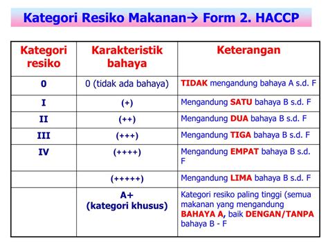 PPT The Hazard Analysis And Critical Control Point System PowerPoint