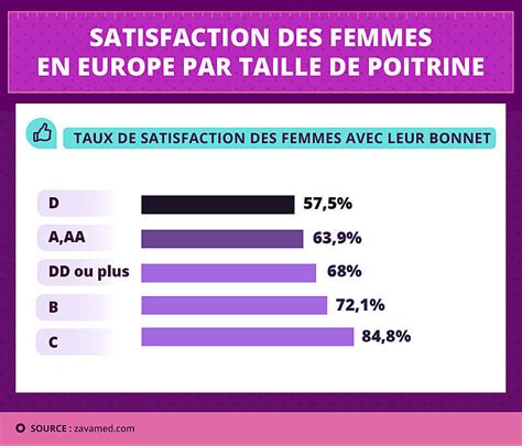 Comment Connaitre Sa Taille De Poitrine Partager Taille Bonne