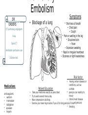 Understanding Pulmonary Embolism Symptoms Risk Factors And Course Hero