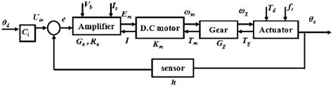 Dc Servo Motor Circuit Diagram Webmotor Org