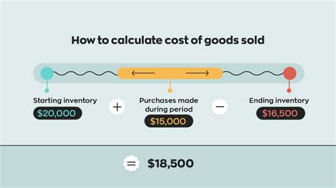 A Simple Equation To Calculate Cost Of Goods Sold In 2024