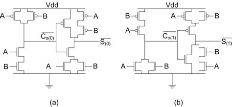 Cmos Full Adder With A Ci 0 F A0 And B Ci 1 F A1 Download
