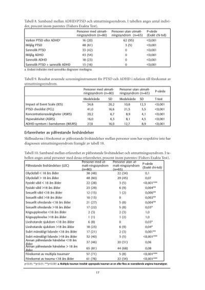 Tabell Samband Mellan