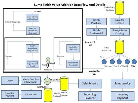 Erp Mobile Software Solutions On The Sap B Zoho Creator Based