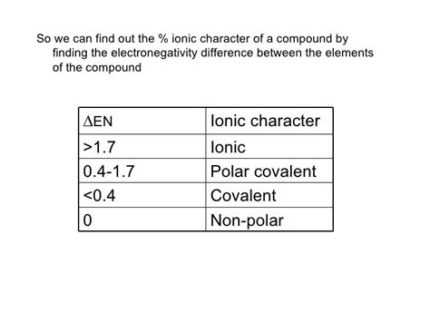 6 Electronegativity And Electron Affinity