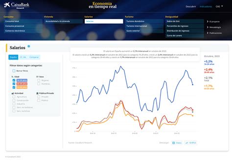 Visualization Caixabank Research Abacus Consulting