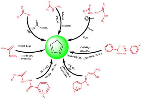 Pharmaceuticals Free Full Text An Understanding Of Mechanism Based