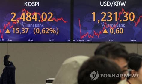 증시 풍향계 7조 순매수한 외국인의 힘코스피 2500 넘어서나 네이트 뉴스