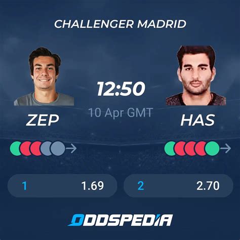 Giulio Zeppieri Vs Benjamin Hassan Predictions Odds Live Score Stats