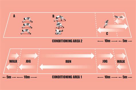 Conditioned For Games Rugby Training Session Practice Plans Rugby