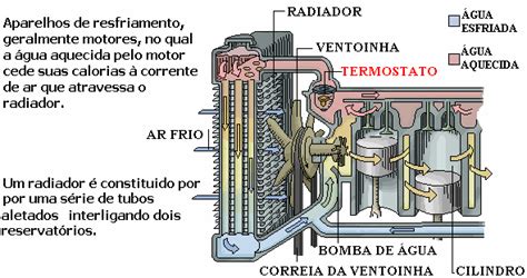 Radiadores