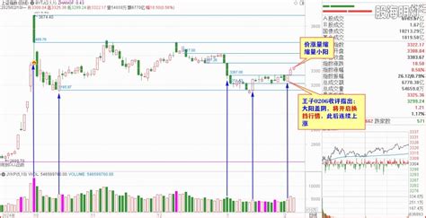 0210收评：ai矩阵持续火爆，明后两天预防分化（0211预报） 股海明灯，量学官网，量学知识股票论坛。 Powered By Discuz