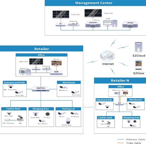 Retail Uniview Leader Of AIoT Solution