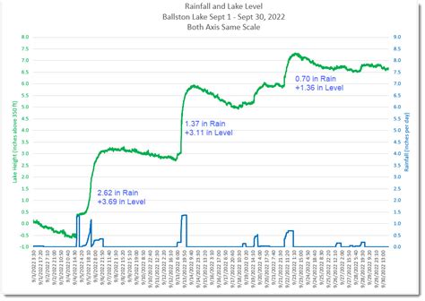 Analysis - Ballston Lake Improvement Association