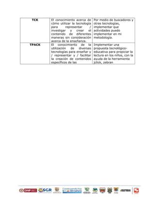 Taller Modelo Tpack Pdf