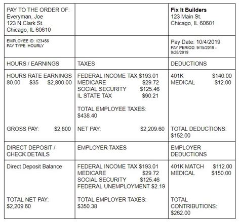 How To Read A Pay Stub Understanding Your Pay Stub Oppu