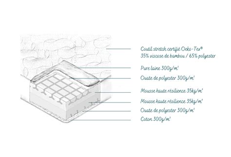 Matelas Mousse Marin Matelas Bi Confort Quilibr Et Ferme Fabriqu