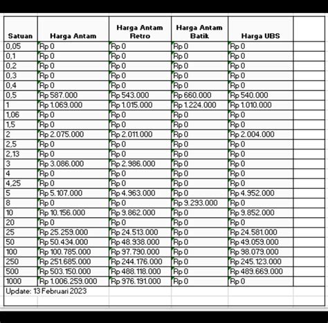 tabel harga emas antam  butik emas  pegadaian terbaru hari